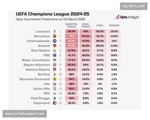 Azure AI平台支撑英超数据实时分析，Opta模型预测夺冠概率